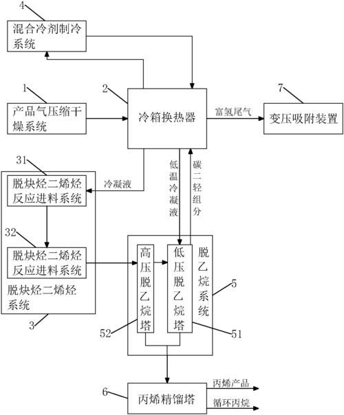 北京恒泰洁能科技专利申请_专利号cn201810611992_专利信息