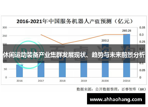 休闲运动装备产业集群发展现状、趋势与未来前景分析