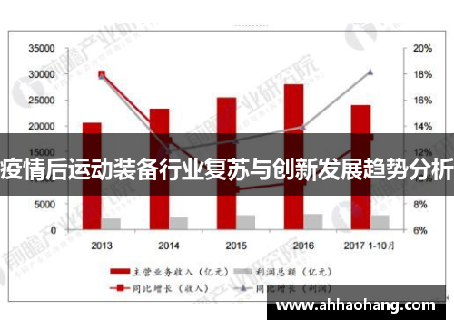 疫情后运动装备行业复苏与创新发展趋势分析