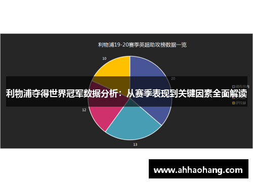 利物浦夺得世界冠军数据分析：从赛季表现到关键因素全面解读
