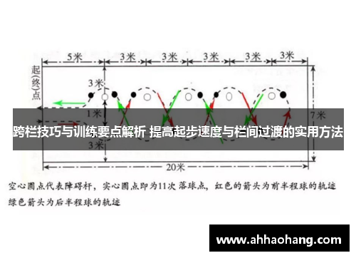 跨栏技巧与训练要点解析 提高起步速度与栏间过渡的实用方法