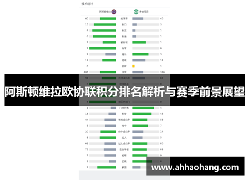 阿斯顿维拉欧协联积分排名解析与赛季前景展望