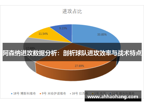 阿森纳进攻数据分析：剖析球队进攻效率与战术特点